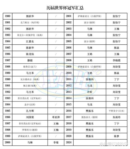 想知道世界杯的举办年份？这里有所有答案