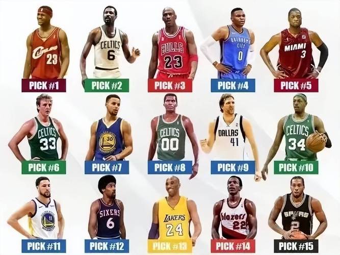 NBA球员都有谁？最新NBA球星名单及实力排名一览