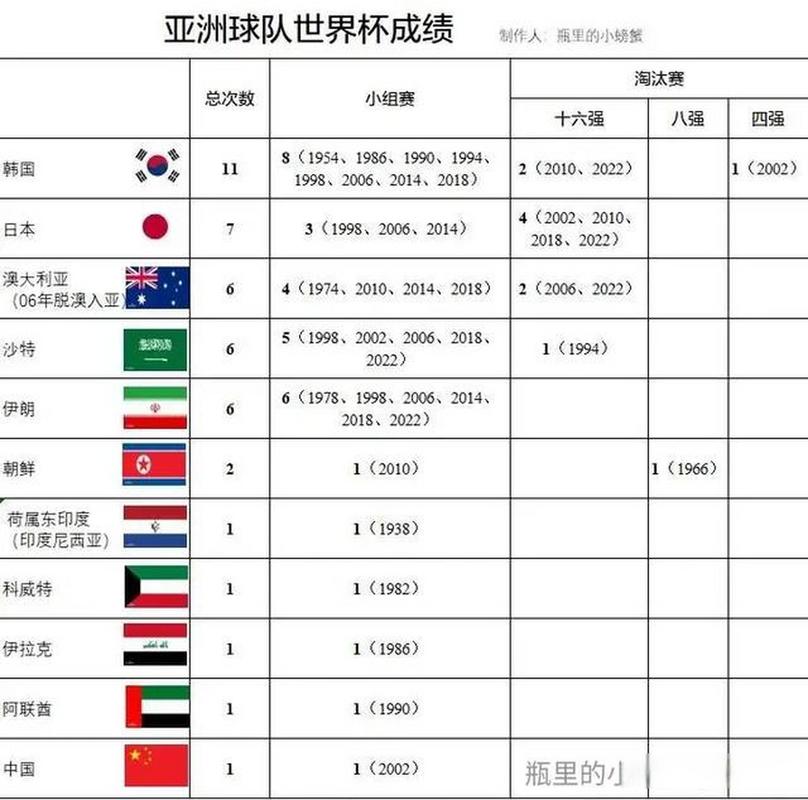 世界杯足球赛参赛球队数量是多少？一文了解世界杯球队