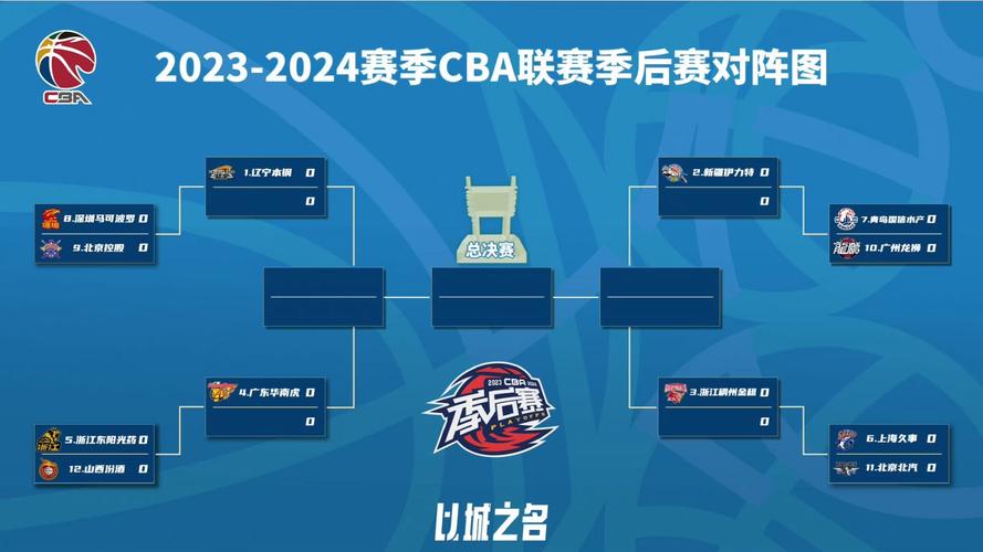 CBA总决赛是几局几胜？揭秘总决赛赛制规则，助你轻松看懂比赛！