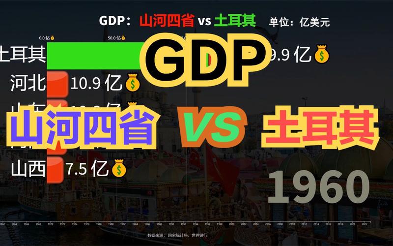土耳其国家富裕吗？经济实力与中国省份GDP的惊人差距