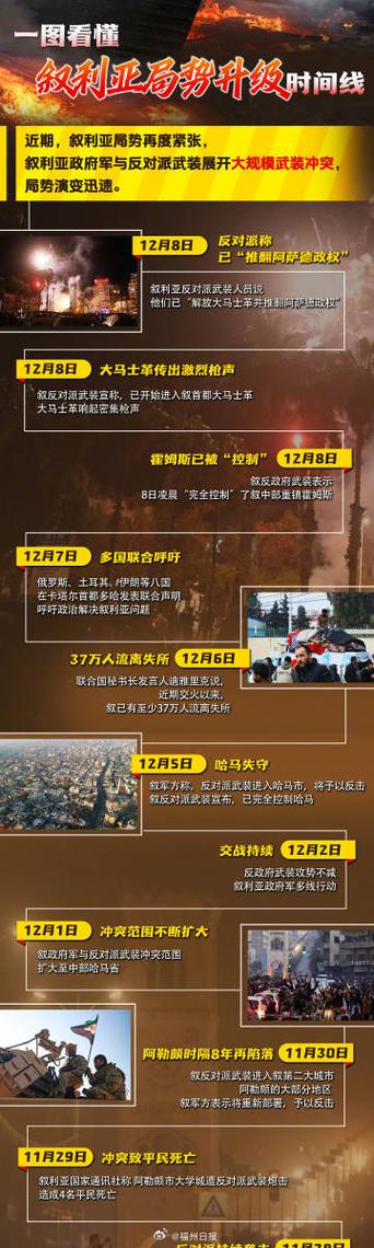 叙利亚动荡：局势发展及对国际的影响解读
