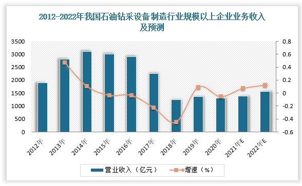 鲁能集团有多厉害？行业地位及发展前景全面分析！