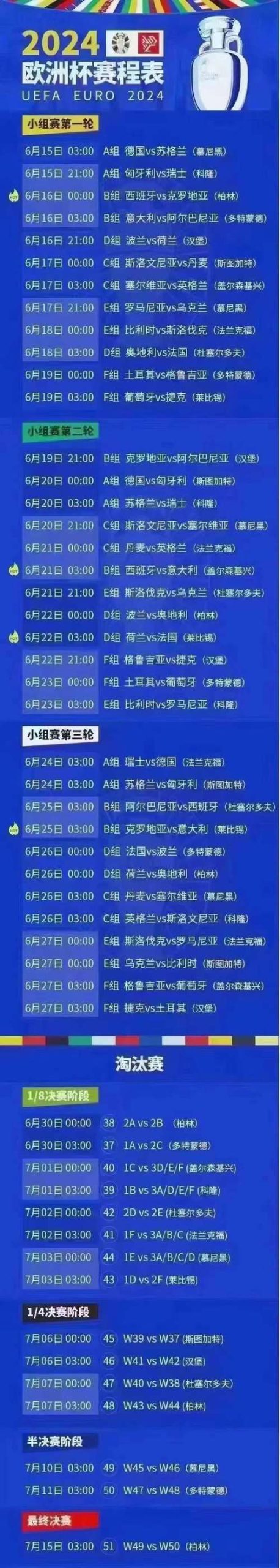欧洲杯每几年举办一次？历届欧洲杯年份都在这里