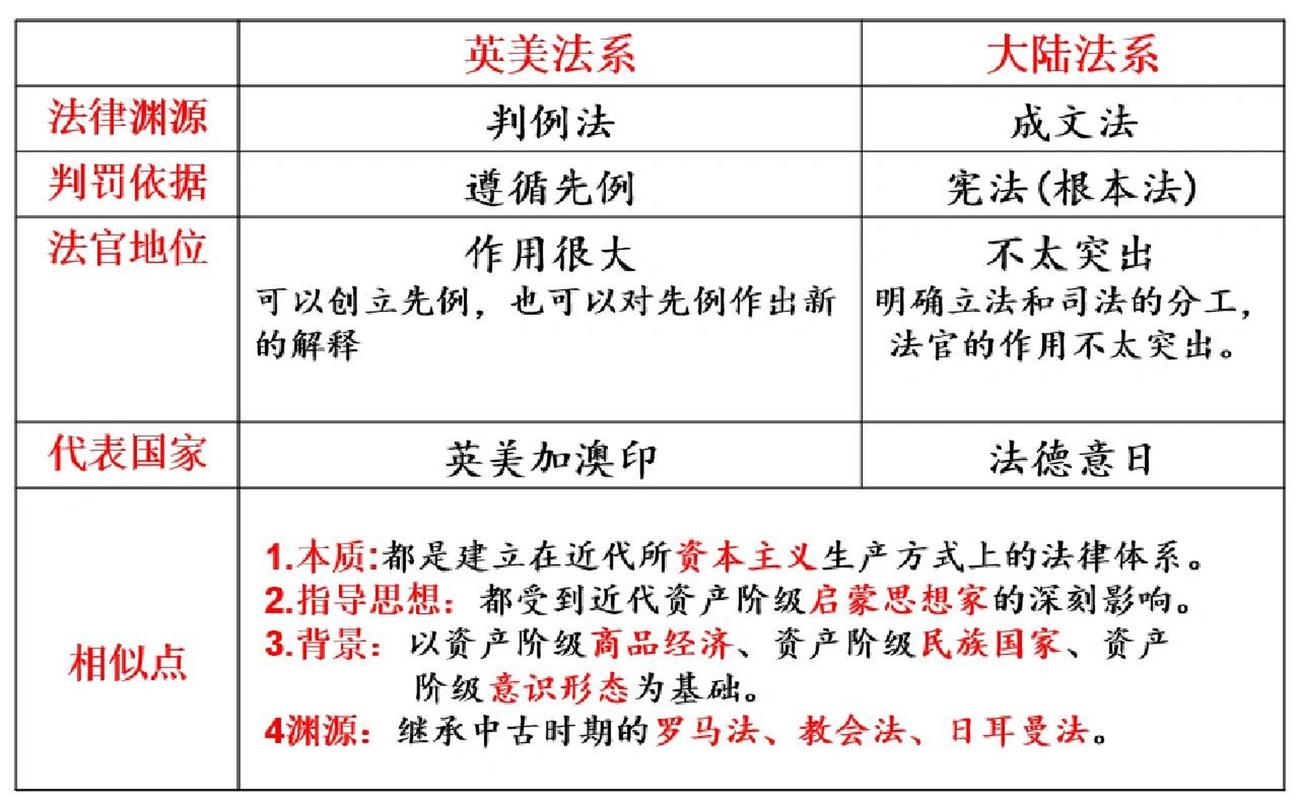 法国为什么不怕美国？揭秘法美关系的秘密