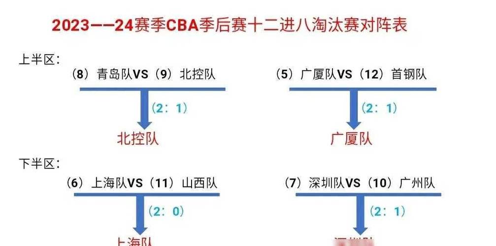 2023-2024赛季CBA有多少支球队参赛？一览20支球队