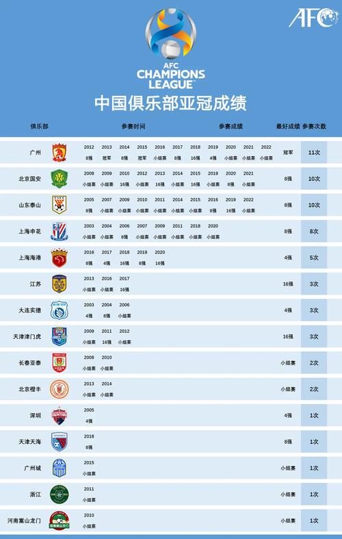 中超联赛冠军奖金有多少？揭秘夺冠球队的奖金分配！
