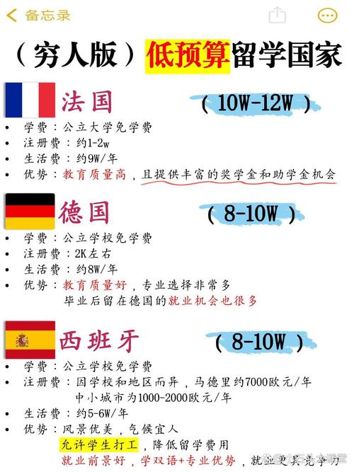 穷人家庭留学国家选择指南：低成本高回报的国家