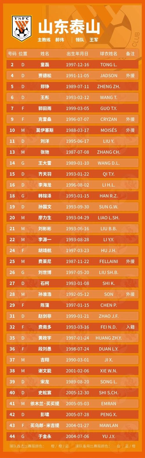 2023中超有哪些强队？中超联赛球队名单及实力分析