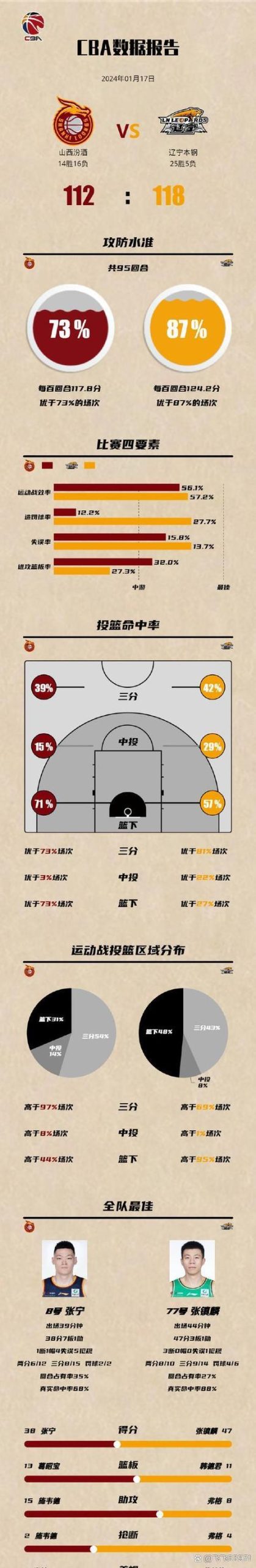 大前锋的职责是什么？篮板、防守、得分全解析