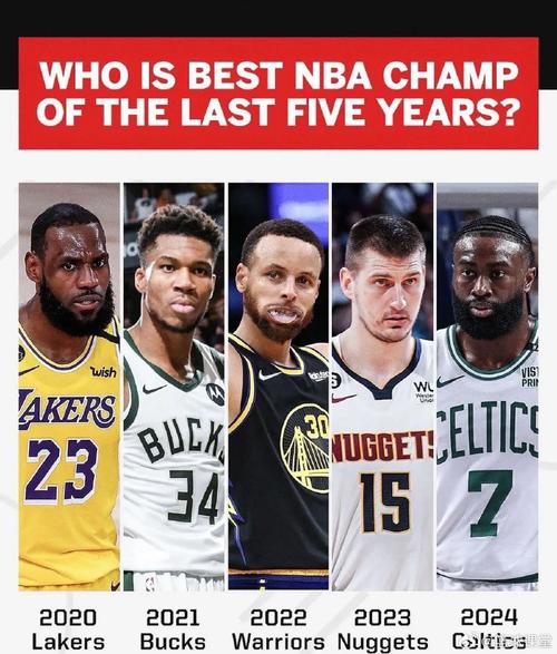 雷阿伦的NBA总冠军数量是多少？冠军背后的故事！
