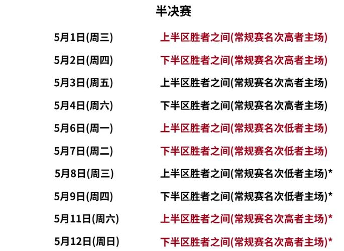 CBA半决赛总共打几场？一文看懂比赛规则