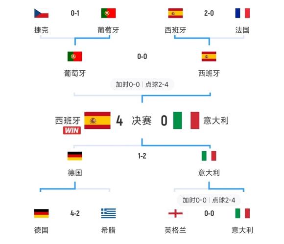世界杯12强赛出线规则详解：轻松看懂晋级条件