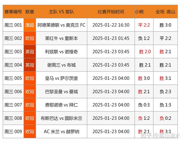 足球分析哪个网最准？推荐几个靠谱的足球分析网站