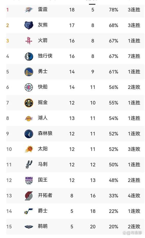 今年NBA总决赛是几月份？告诉你准确的比赛时间！