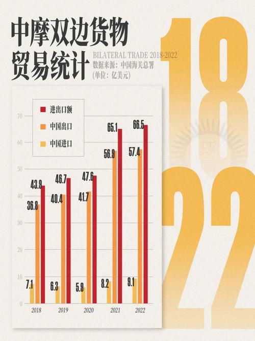 摩洛哥经济怎么样？现状、发展前景及未来预测