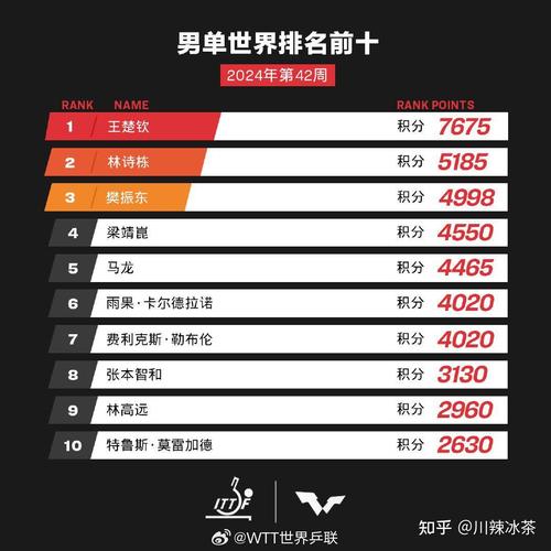 王楚钦“太子”称号的由来：实力、背景还是其他？