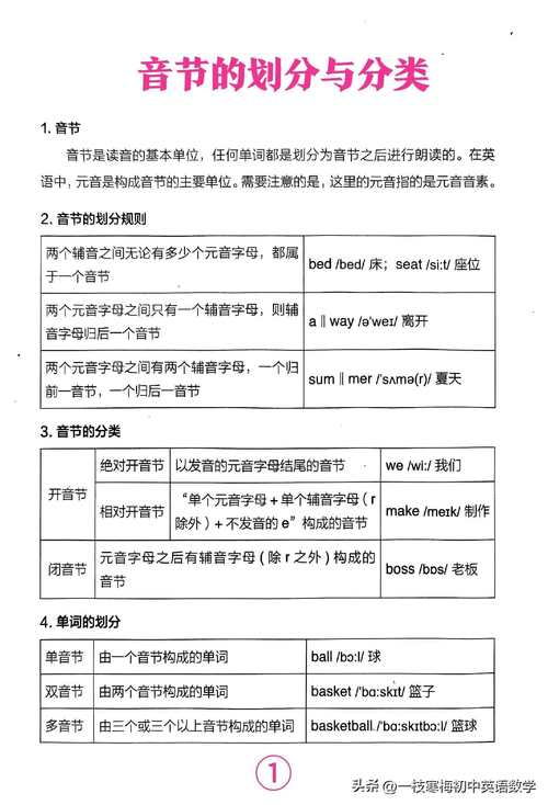 英格兰英语读音规则及常见错误纠正
