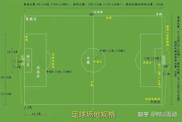 看足球比赛，一场比赛到底要踢多久？