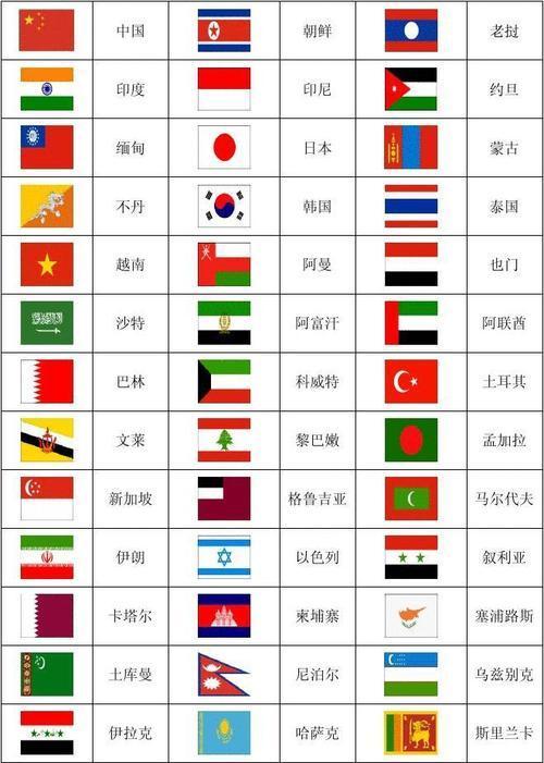 中国历史上换过几面国旗？细数中国历代国旗演变史