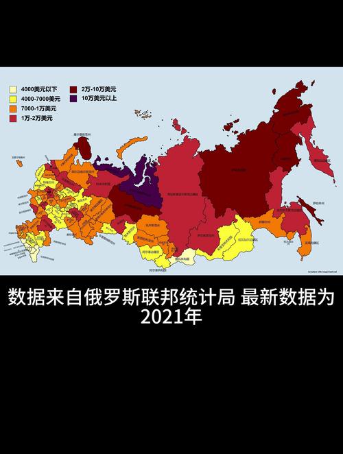 俄罗斯人口数量及人口结构分析：你了解多少？