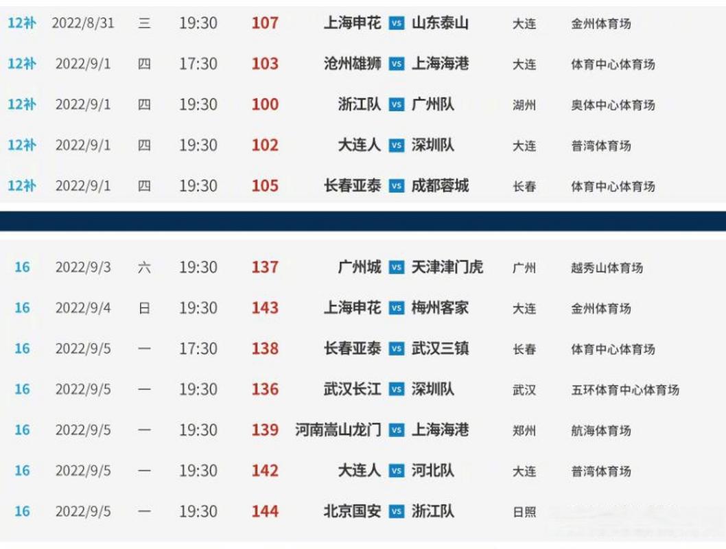 2022年中超足球赛打了多少轮？揭秘赛制及比赛亮点