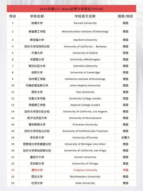 加纳世界排名第几？影响排名因素全面解析
