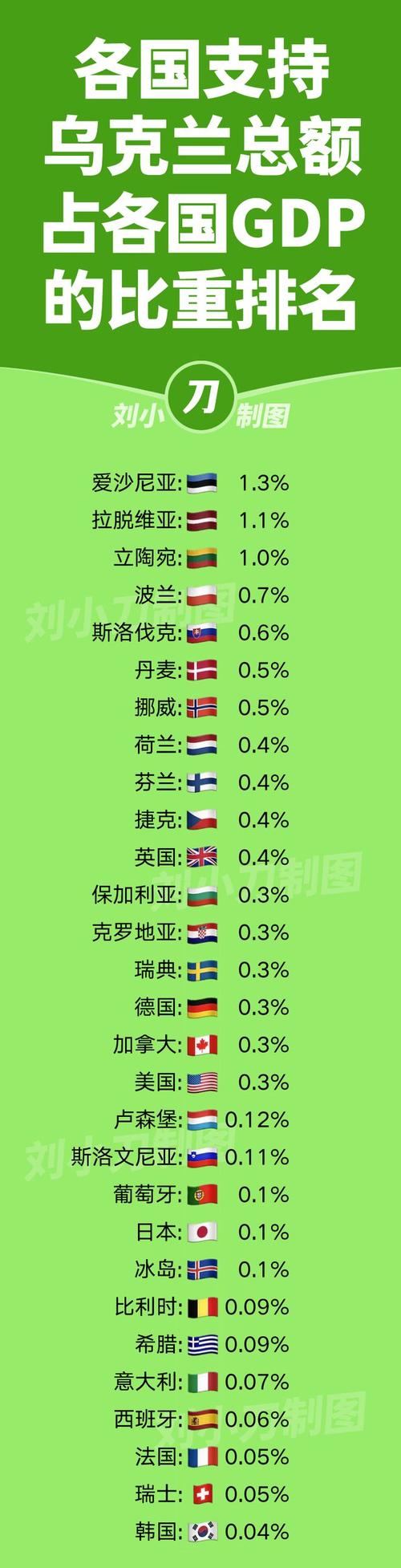 乌克兰足球水平到底如何？看看这些数据你就明白了