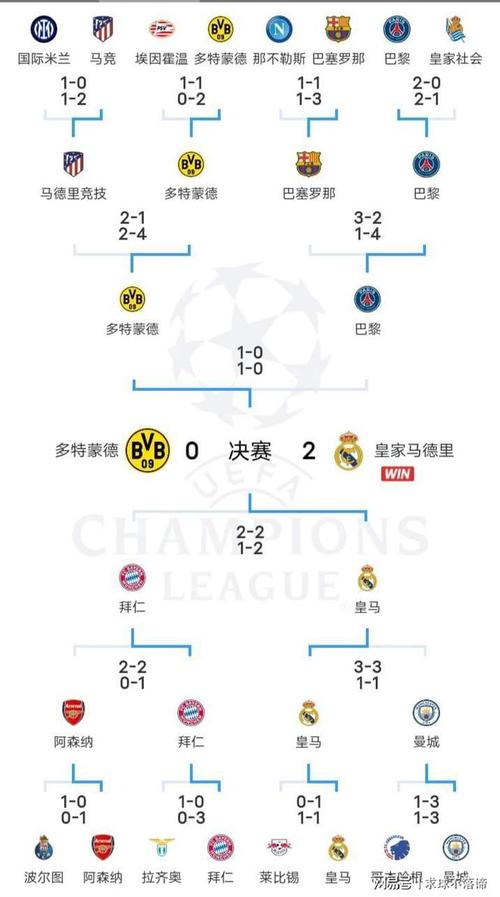 欧冠晋级规则详解：小组赛如何晋级淘汰赛？