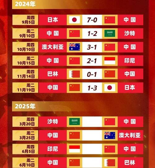 中国足球排名世界第几？一文了解国足最新排名及未来展望！