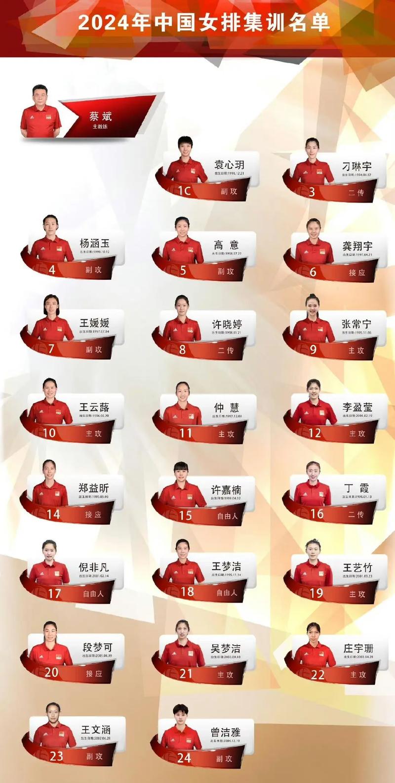 中国女排最新动态：新赛季会有哪些变化？