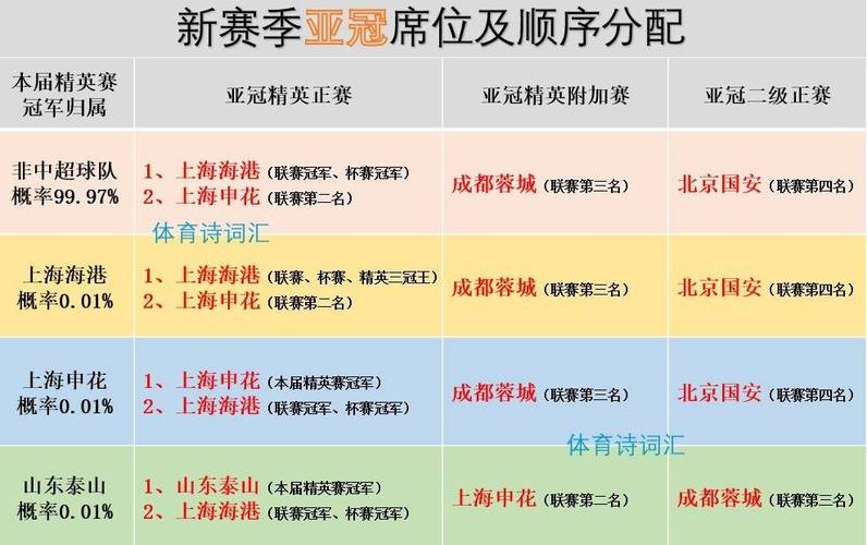 想知道亚冠资格怎么分配？一看就懂的亚冠名额分配办法