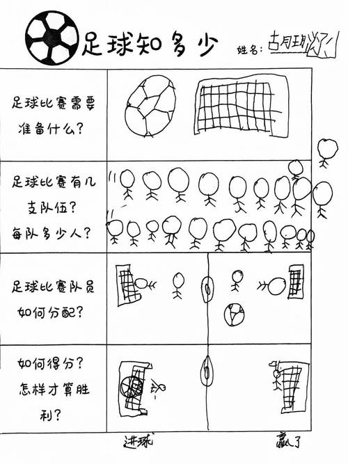 足球知识扫盲：带你认识足球的起源、规则和精彩瞬间！