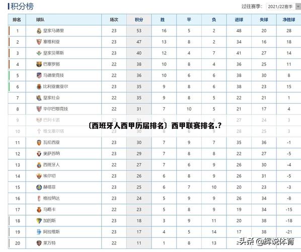 急！西甲现在进行到多少轮了？积分榜实时更新