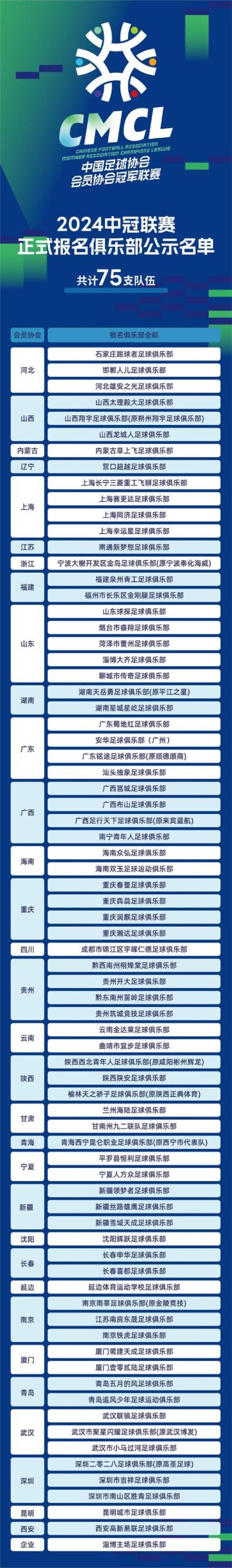想知道中超联赛都有哪些球队？一篇带你了解所有参赛队伍！