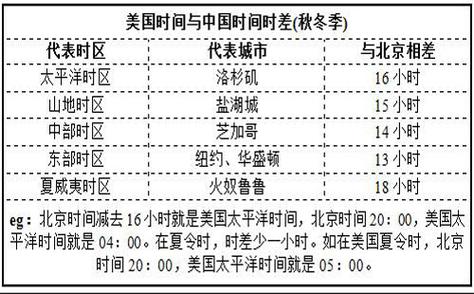 塞内加尔现在几点？与北京时间差几小时？
