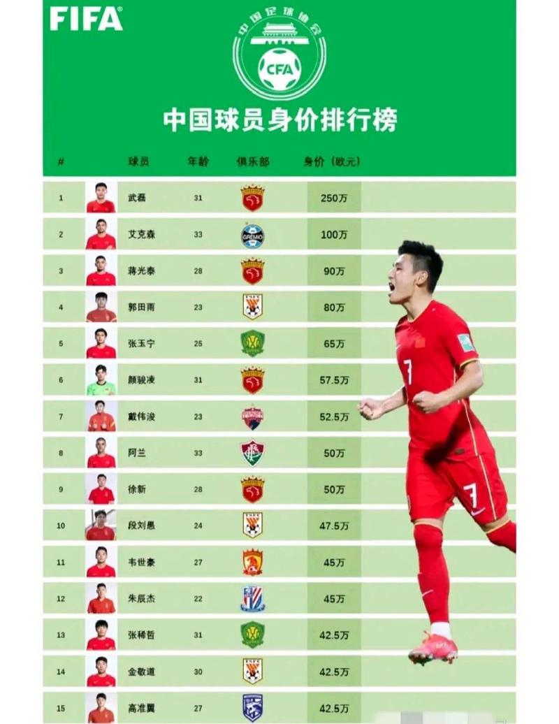 足球球员身价怎么算？影响因素有哪些？