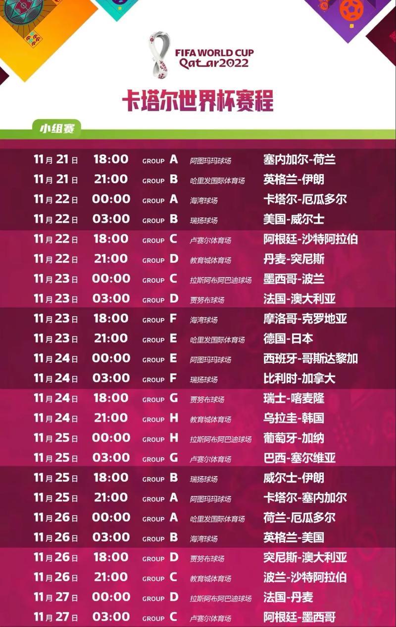 今年世界杯在哪举行？卡塔尔世界杯赛程安排及精彩看点
