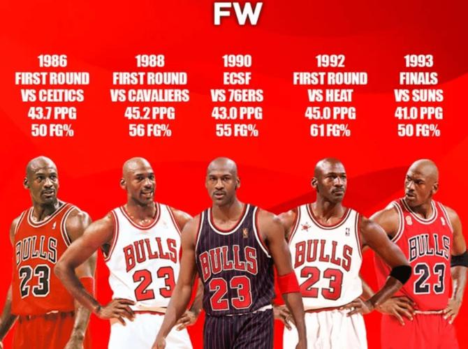 NBA季后赛究竟打多少场？最少几场？最多几场？