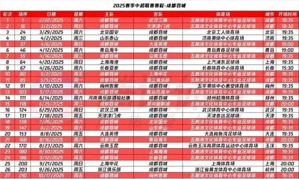 中超联赛一共有多少轮比赛？2025赛季赛程详解
