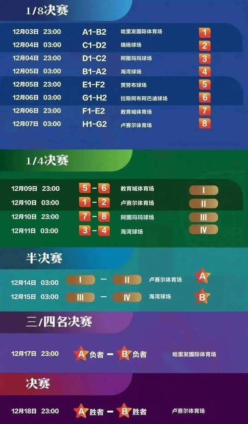 卡塔尔世界杯赛程一共几天？完整赛程安排一览