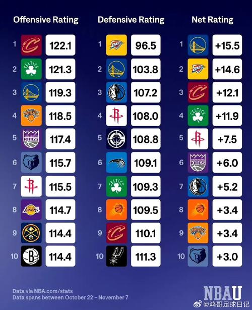 NBA球队数量是多少？带你了解NBA的30支球队