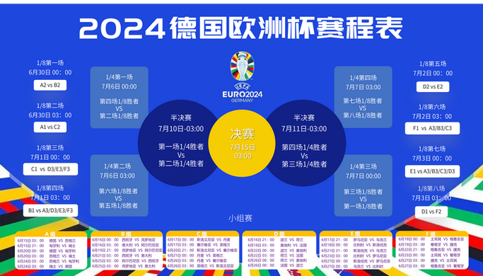 欧洲杯是几年举办一次？揭秘欧洲杯赛程安排