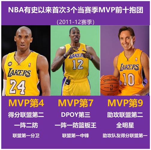 科比与詹姆斯：数据对比，谁是真正的王者？