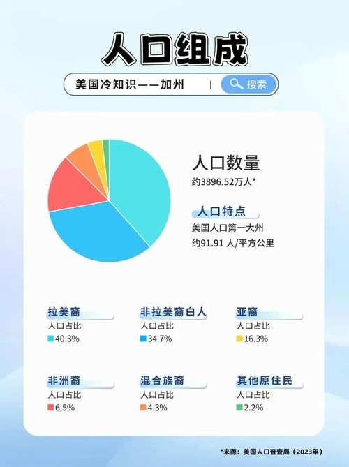 详解墨西哥人口构成：印欧混血与印第安人比例是多少？
