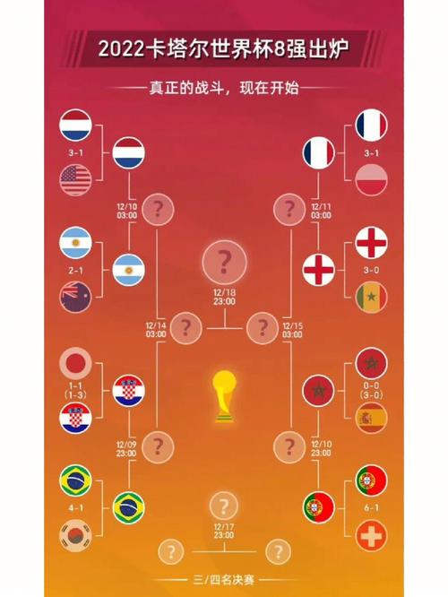 卡塔尔世界杯小组赛打几场？看完这篇你就清楚了