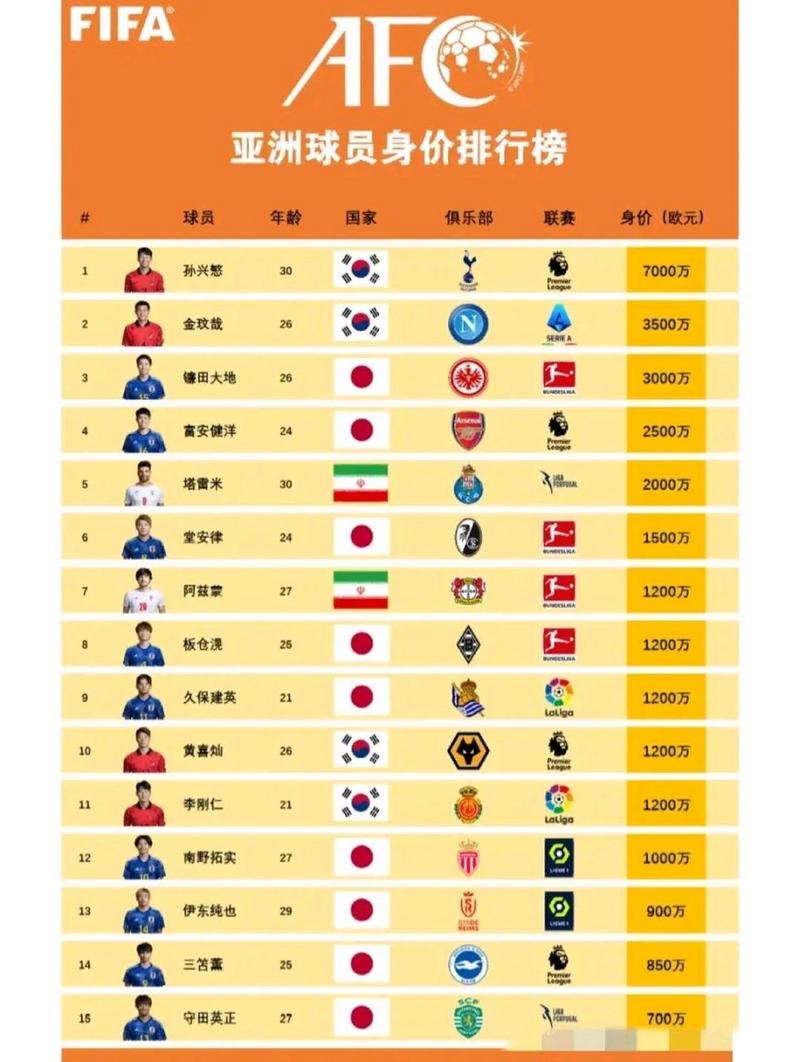 球员身价怎么算？从技术到商业价值全方位解读