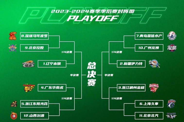 2023-2024赛季CBA有多少支球队参赛？一览20支球队