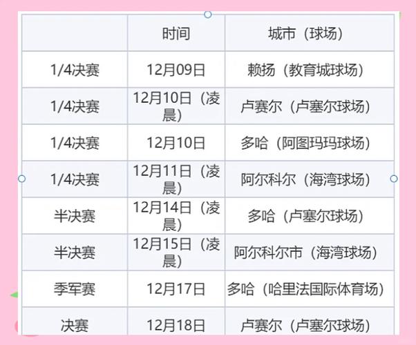 卡塔尔世界杯赛程一共几天？完整赛程安排一览