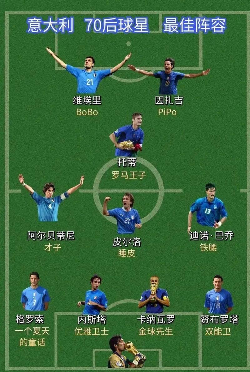 意大利几次世界杯夺冠？具体年份及精彩回顾